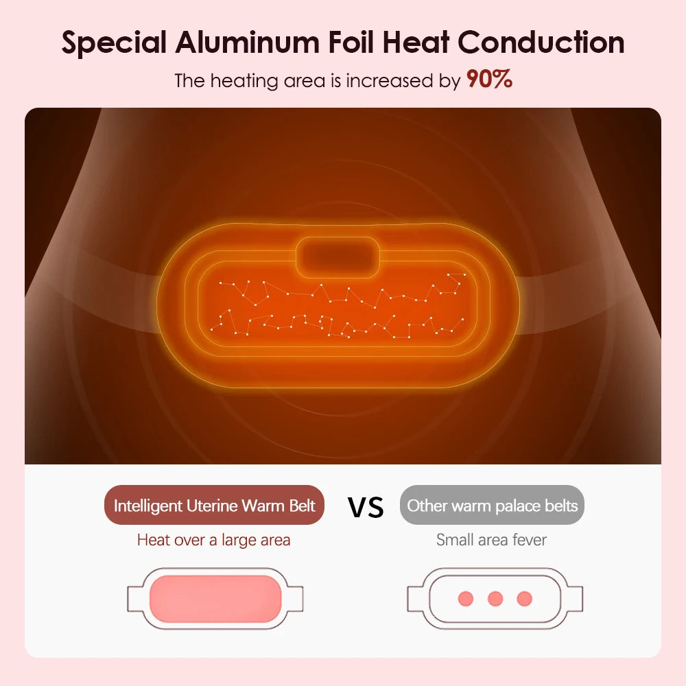 Radiava ComfortPad - Menstrual Heating Pad